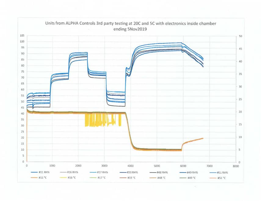 New NASA Sensor Update